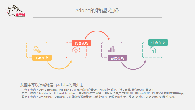 球客岛 (中国) 技术、产品到平台的演进式转型逻辑